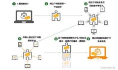 TP钱包提现到交易所的详细
