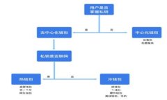 如何安全地下载TP钱包安卓