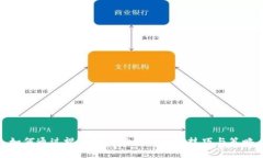 如何通过视频学习炒虚拟币的技巧与策略