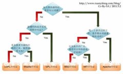 tp钱包官方正版下载：安全高效的数字资产管理助