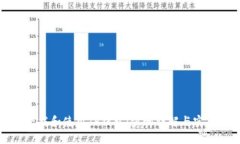“如何下载和使用TP钱包：