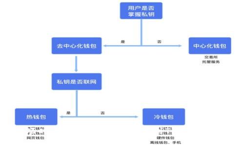 如何在短时间内将人民币充值到TP钱包？实用指南