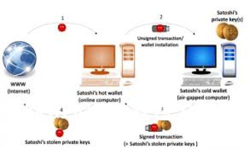 深度解析：TokenPocket钱包公钥及其使用技巧