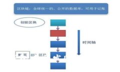 如何在TP钱包中开发DApp：从入门到精通